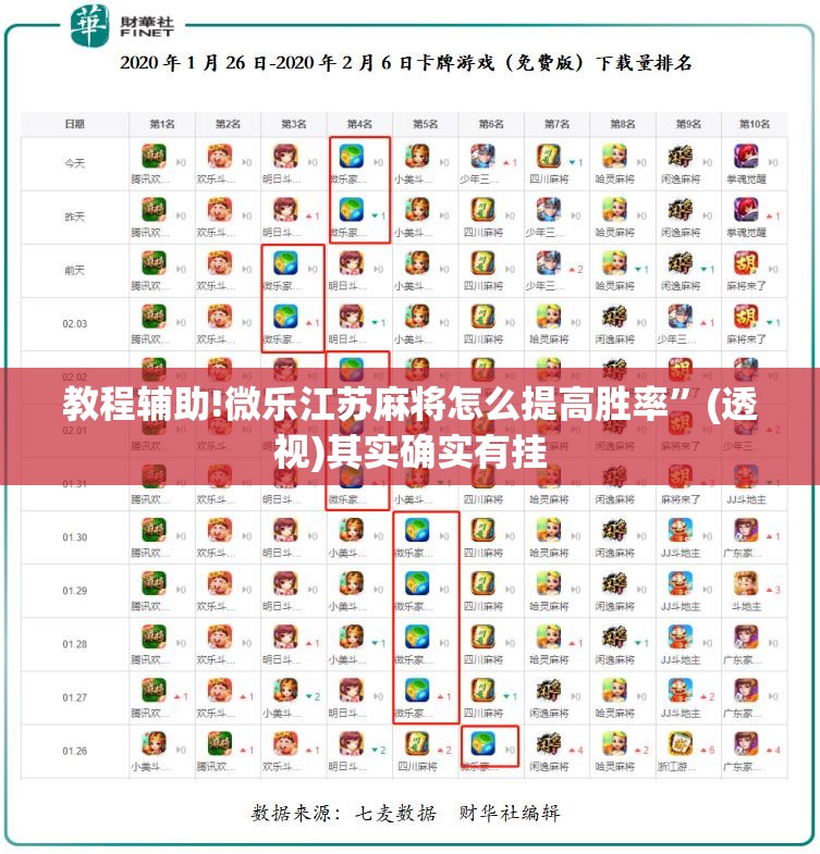 教程辅助!微乐江苏麻将怎么提高胜率”(透视)其实确实有挂