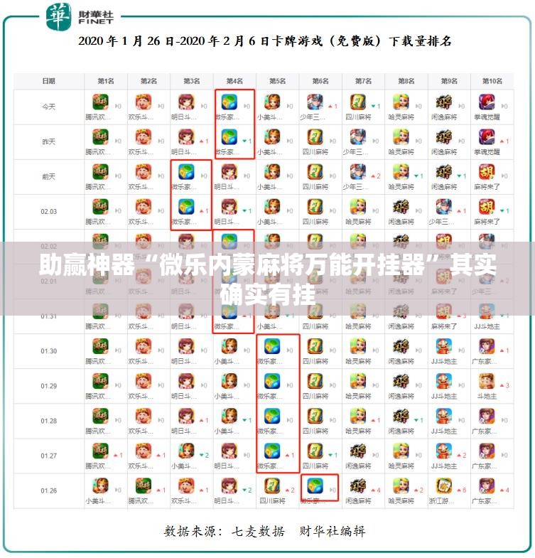助赢神器“微乐内蒙麻将万能开挂器	”其实确实有挂