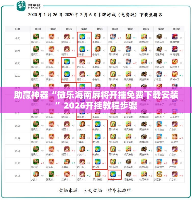 助赢神器“微乐海南麻将开挂免费下载安装”2026开挂教程步骤