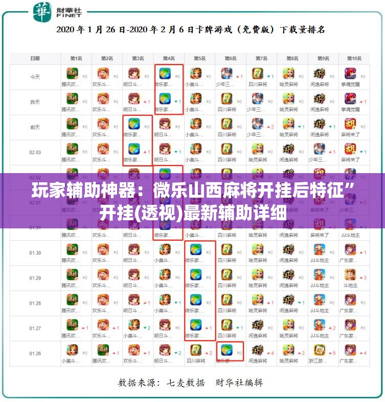 玩家辅助神器：微乐山西麻将开挂后特征	”开挂(透视)最新辅助详细