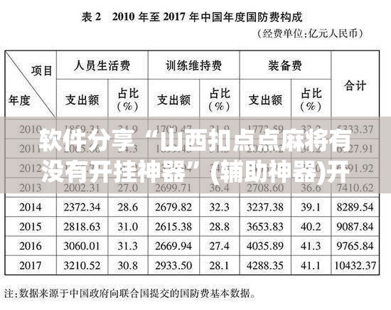 软件分享“山西扣点点麻将有没有开挂神器	”(辅助神器)开挂详细教程
