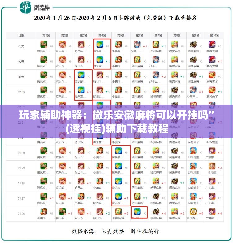 玩家辅助神器：微乐安徽麻将可以开挂吗”(透视挂)辅助下载教程